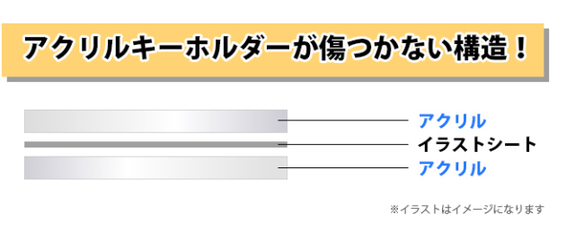 ソードアート オンエアー アリシゼーション アクリルキーホルダー